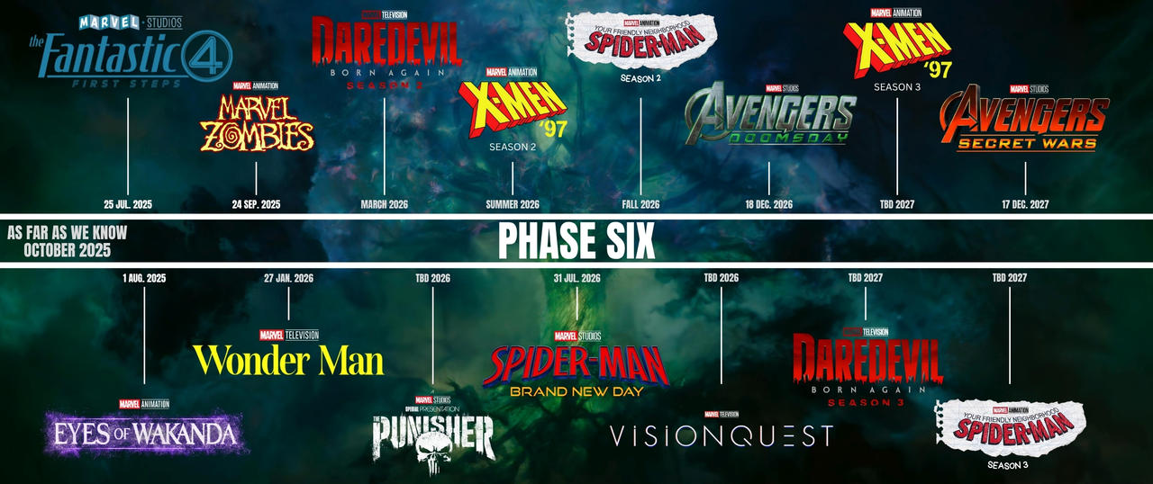 Marvel's 2026 Upcoming Movies & TV Shows - NYCC Panel And Release Dates